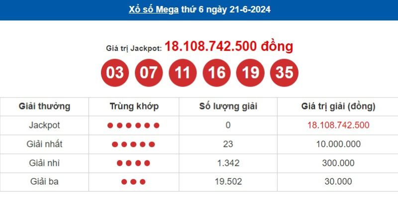 Luật chơi xổ số Mega 6/45 ra sao?